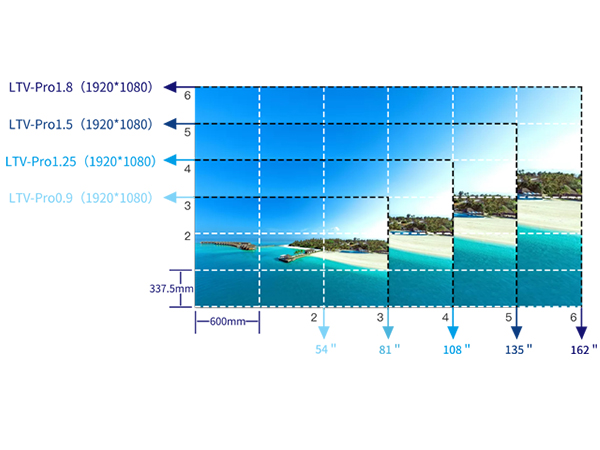 P1.5  P1.25比例.png